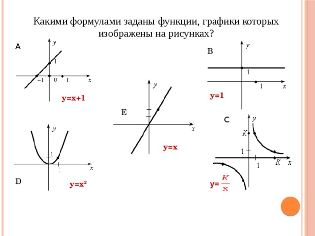 Какая формула задает график функции