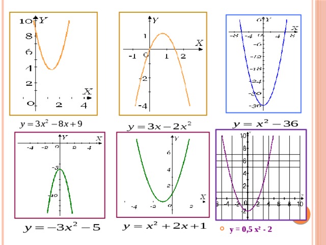 Функция x 9