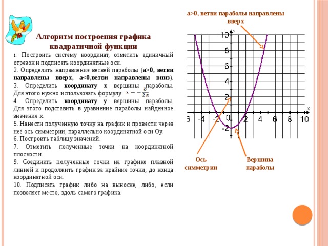 План построения параболы 9 класс