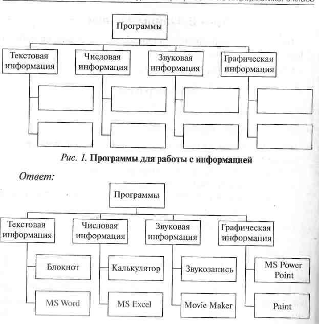 Технологическая карта компьютер универсальная машина для работы с информацией