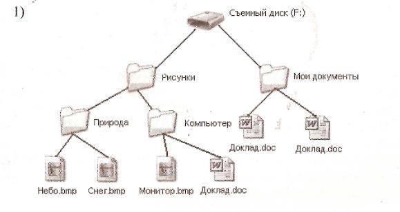 Постройте дерево каталогов с мои документы рисунки природа небо bmp