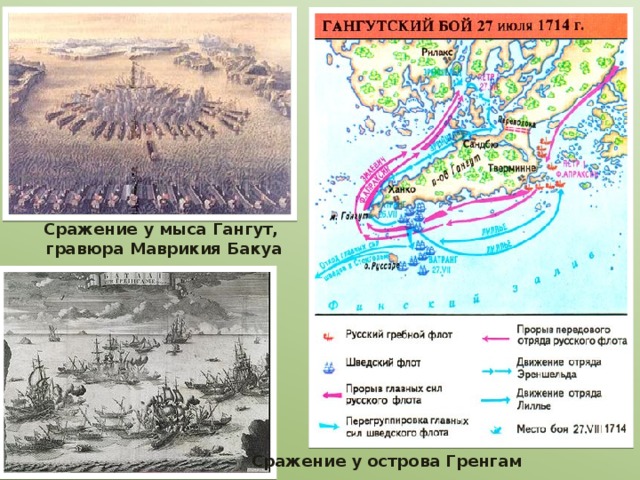 Сражение у мыса Гангут, гравюра Маврикия Бакуа Сражение у острова Гренгам 