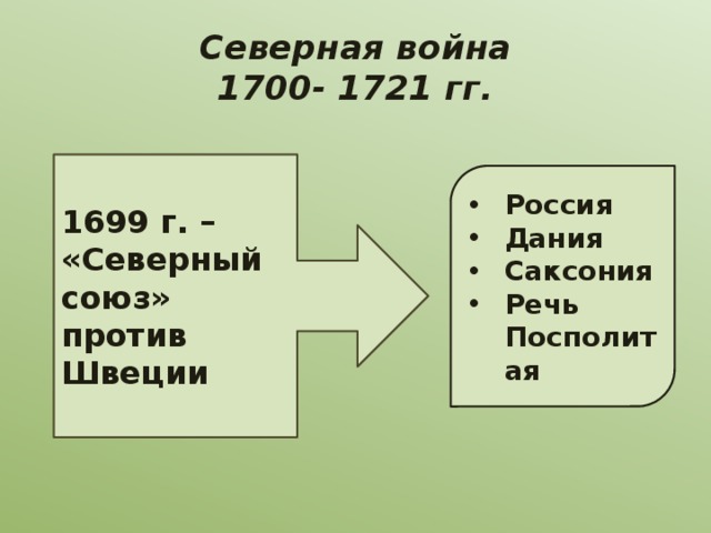 Северная война  1700- 1721 гг. 1699 г. – «Северный союз» против Швеции Россия Дания Саксония Речь Посполитая 