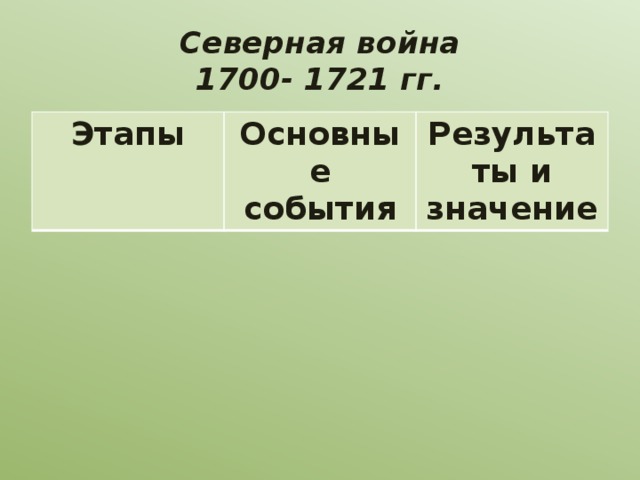 Северная война  1700- 1721 гг. Этапы Основные события Результаты и значение 