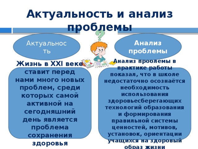 Актуальность и анализ проблемы Анализ проблемы Актуальность Жизнь в XXI веке ставит перед нами много новых проблем, среди которых самой активной на сегодняшний день является проблема сохранения здоровья Анализ проблемы в практике работы показал, что в школе недостаточно осознаётся необходимость использования здоровьесберегающих технологий образования и формирования правильной системы ценностей, мотивов, установок, ориентации учащихся на здоровый образ жизни 