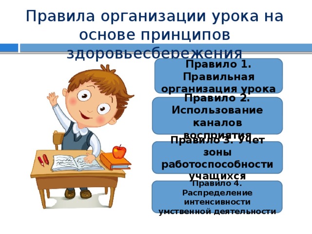 Правила организации урока на основе принципов здоровьесбережения Правило 1. Правильная организация урока Правило 2. Использование каналов восприятия Правило 3. Учет зоны работоспособности учащихся Правило 4. Распределение интенсивности умственной деятельности 