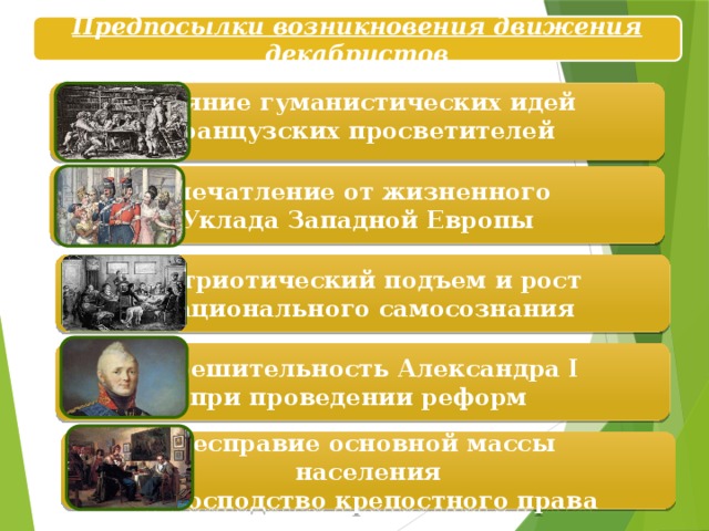 Охарактеризуйте движение декабристов предпосылки возникновения участники