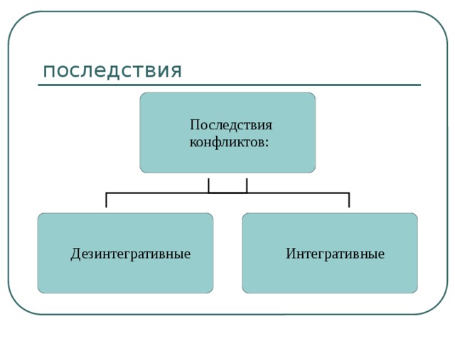 План социального конфликта по обществознанию