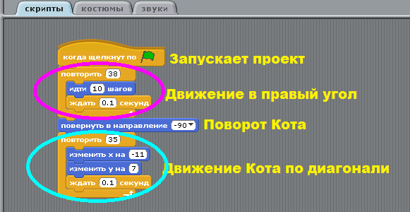 Скрипты костюмы и звуки скретч. Середовище програмування. График сигналов скрипты. Звук скретча.