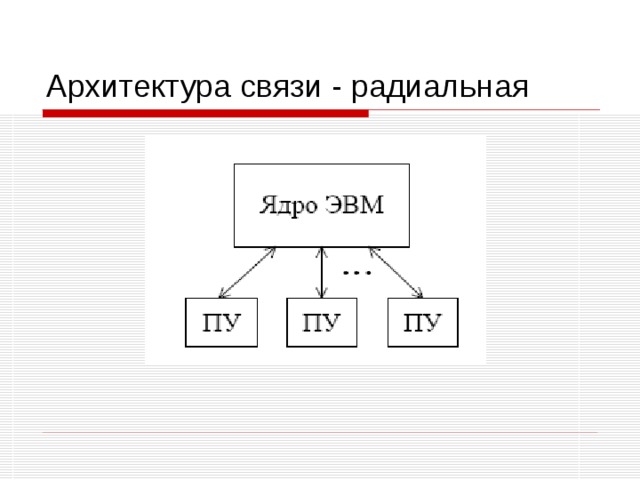 Связи архитектура. Связь в архитектуре. Ядро ЭВМ. Радиальная связь. Что входит в ядро ЭВМ.