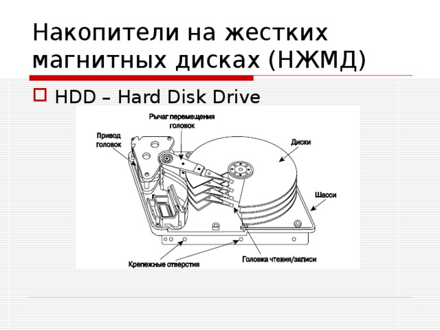 Режим дисков