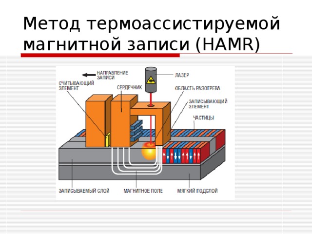 Магнитная запись изображения