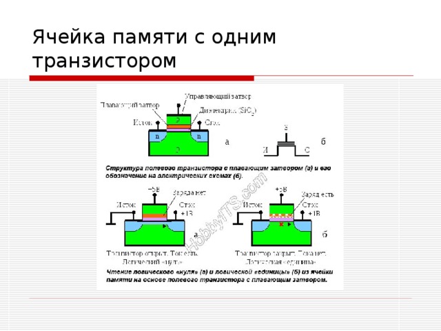 Ячейка памяти состоит из однородных элементов называемых. Ячейки флеш памяти транзистор. Простейшая ячейка памяти. Принцип работы ячеек памяти. 1 Ячейка памяти.