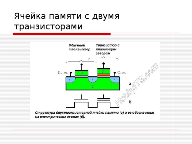 Ячейка памяти. Ячейка памяти на транзисторах схема. Ферро-транзисторная ячейка памяти. Схема ячейка памяти на 6 транзистора. Полевой транзистор ячейка.