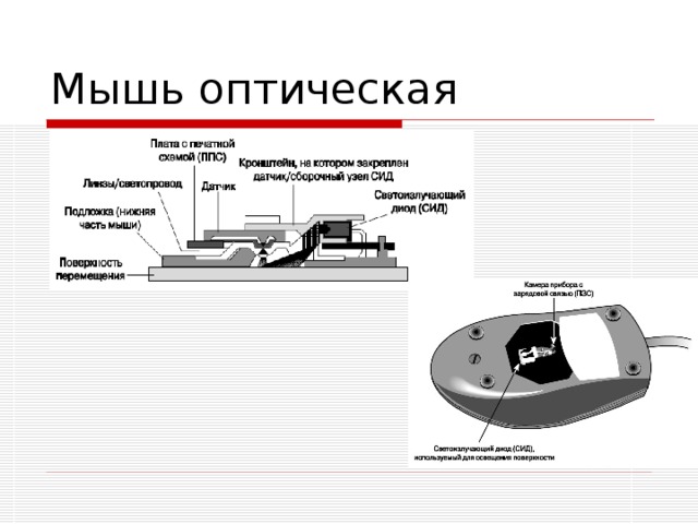 Мышь оптическая схема