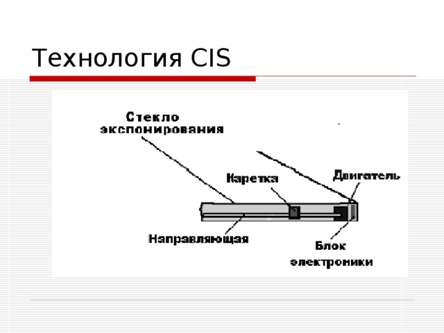 Контактный датчик изображения cis