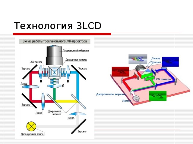 Схема лазерного проектора