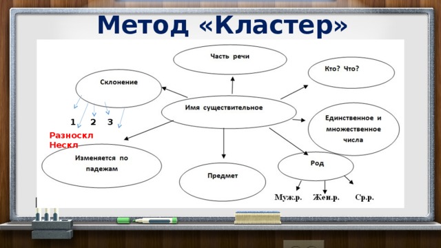 Обобщающие слова части речи