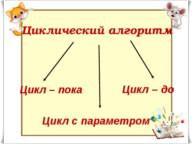 Циклический алгоритм Цикл – до Цикл – пока Цикл  с  параметром 