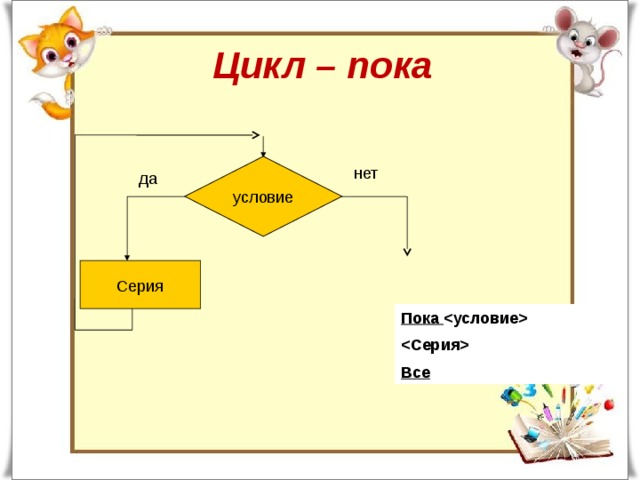 Цикл – пока условие нет да Серия Пока   Все 