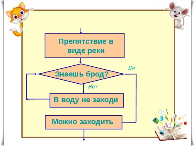 Препятствие в виде реки Да Знаешь брод? Нет В воду не заходи Можно заходить 