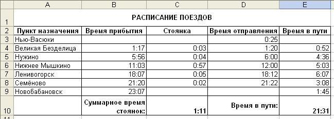 Расписание поездов таблица