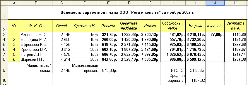 Практическая работа средние значения. Переименуйте лсит рачыкт заработной плат. Заработная плата сотрудников фирмы рога и копыта. Как найти заработную плату в excel сотрудника фирмы рога и копыта. Ведомость заработной платы для фитнеса.