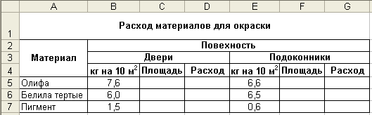 Площадь окраски. Расход материалов для окраски таблица. Таблицу расход материалов для покраски. Оформите таблицу позволяющую рассчитывать расход материалов. Расход материалов для окраски excel.