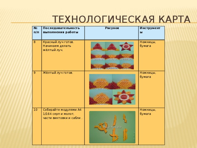 Интарсия технологическая карта