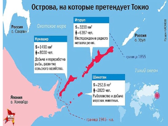 История курильских островов