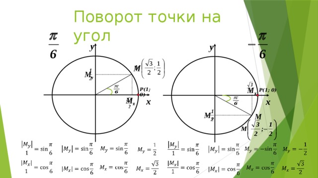 Поворот точки на угол у у M M y M х Р(1; 0) Р(1; 0) M х х х M y M                                 6 
