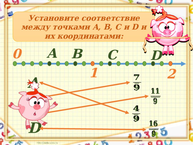 Установите соответствие между точками A, B, C и D и их координатами: A B 0 C D 1 2 A     B C   D   