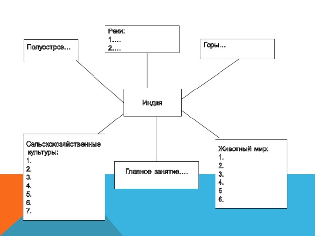 Технологическая карта древняя индия 5 класс