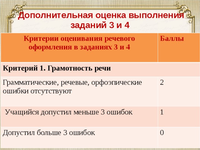 Устное собеседование критерии оценивания. Устное собеседование баллы и оценки. Устное собеседование по русскому языку баллы и оценки. Устное собеседование оценки. Оценивание устного собеседования по русскому языку по оценке.