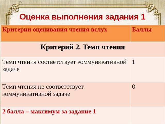 Оценивание чтения. Критерии оценивания чтения вслух. Темп чтения соответствует коммуникативной. Темп чтения соответствует коммуникативной задаче. Темп чтения не соответствует коммуникативной задаче что это.