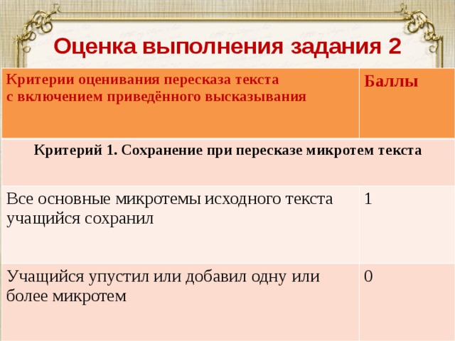 Критерии оценивания устного собеседования 9 класс