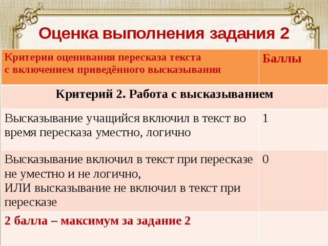 Пересказ текста с включением приведенного высказывания. Критерии оценивания пересказа в начальной школе. Критерии оценки пересказа. Пересказ текста критерии оценивания. Критерии пересказа текста.