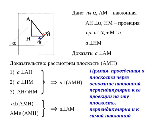 пл  А  AH   , НМ – проекция пр . а  , т.М  а  М Н а  а   НМ  Доказать: а   АМ Прямая, проведенная в плоскости через основание наклонной перпендикулярно к ее проекции на эту плоскость, перпендикулярна и к самой наклонной 1) а   АН   а  (A МН ) 2) а   НМ  а  (A МН )   а  A М 