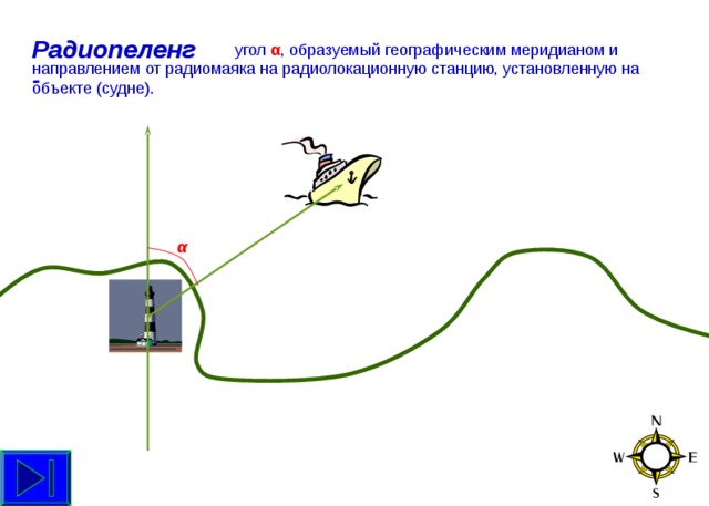 Радиопеленг -  угол α , образуемый географическим меридианом и направлением от радиомаяка на радиолокационную станцию, установленную на объекте (судне). α 