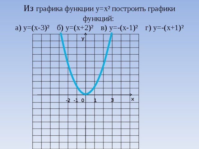 Презентация на тему: 1. График какой из приведенных ниже функций изображен на ри