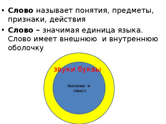 Какие понятия называются