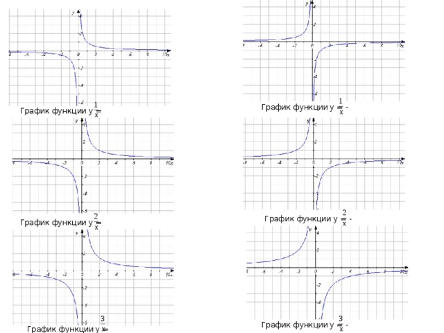 График функции y = - График функции y = График функции y = - График функции y = График функции y = - График функции y = 
