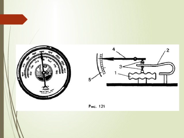 Рисунок барометра анероида