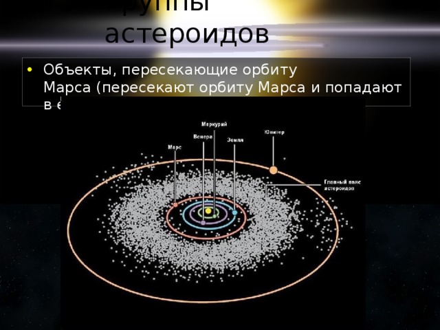 Группы астероидов Объекты, пересекающие орбиту Марса (пересекают орбиту Марса и попадают в его зону гравитации). 
