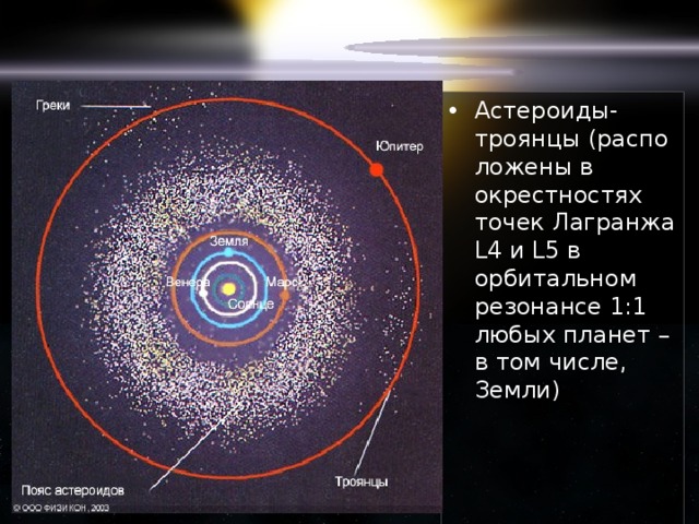 Астероиды-троянцы (расположены в окрестностях точек Лагранжа L4 и L5 в орбитальном резонансе 1:1 любых планет – в том числе, Земли) 