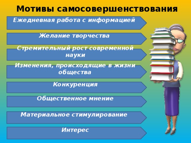 Личный план работы по самосовершенствованию состоит из следующих этапов