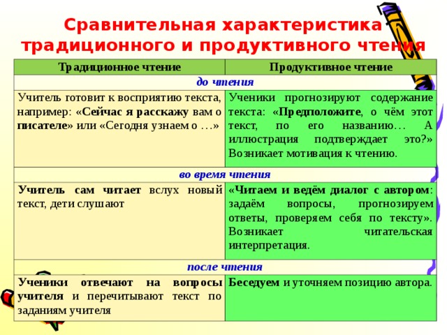 Прочитай отличаются. Приемы продуктивного чтения. Традиционное и продуктивное чтение. Технология продуктивного чтения. Характеристика процесса чтения.