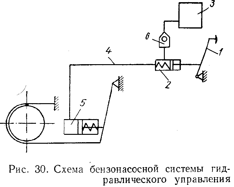 Пневматическая схема