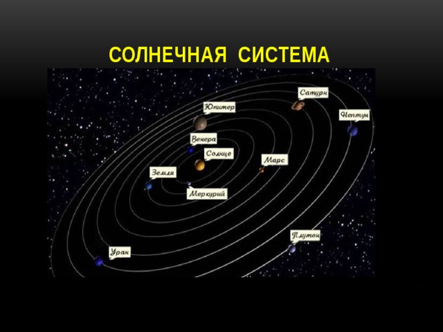 Презентация малые тела солнечной системы астероиды карликовые планеты и кометы 11 класс