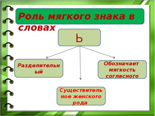 Функции мягкого знака. Роль ь знака. Роль мягкого знака в русском языке. Какую роль выполняет мягкий знак в словах. Функции ь знака в словах.